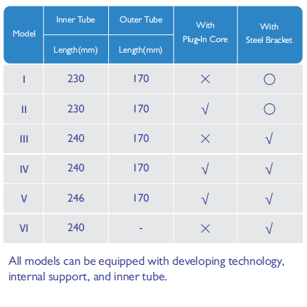 Embryo Transfer Catheter