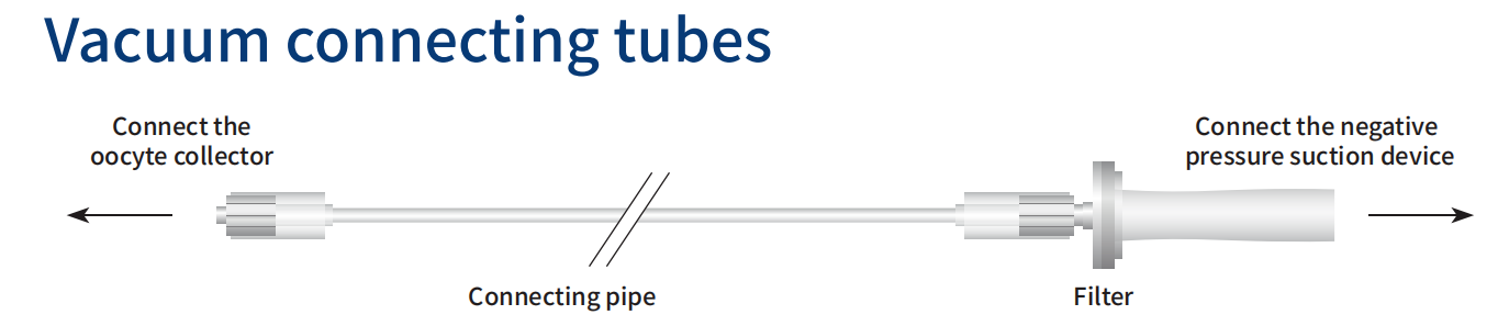 Vacuum Connecting Tubes
